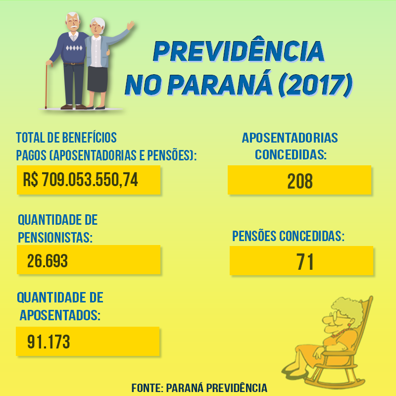 Crédito: Agência do Rádio Mais